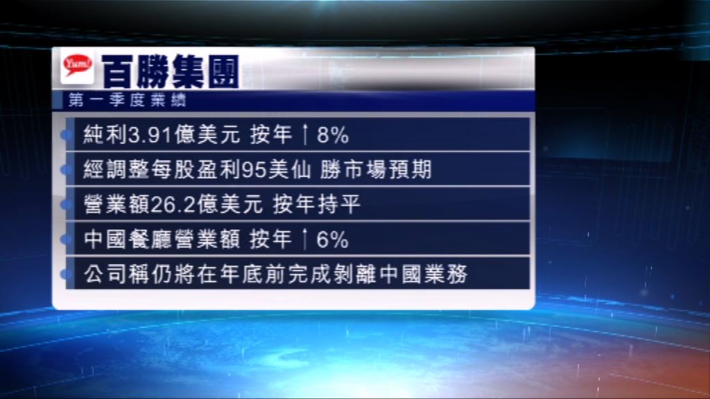 美國百勝集團季度業績好過市場預期