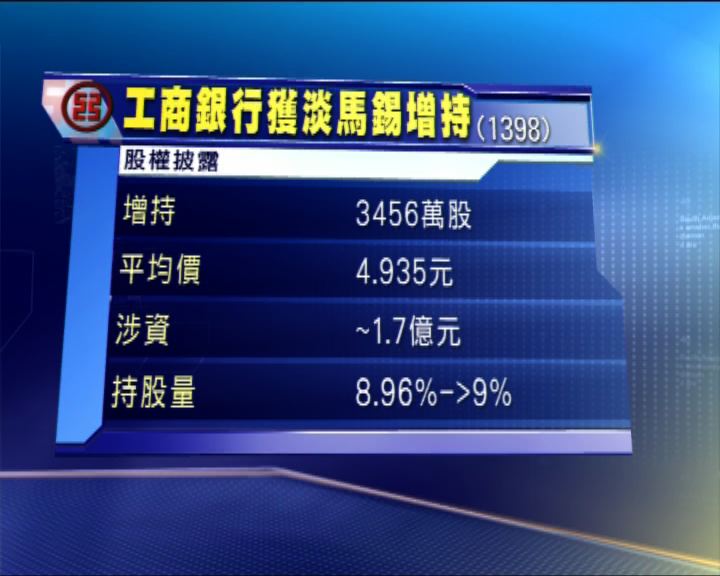 
工行獲淡馬錫增持 涉資1.7億元