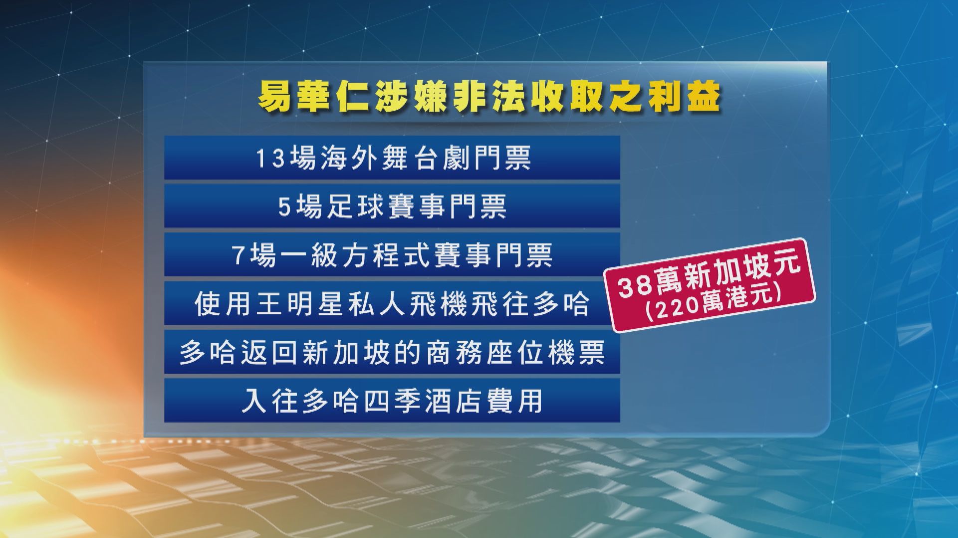 新加坡交通部長易華仁被起訴貪污等27項罪名