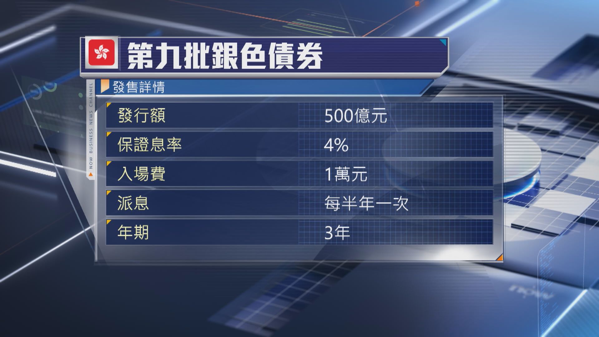 政府推第九批銀債　「保底息率」較上批低一厘