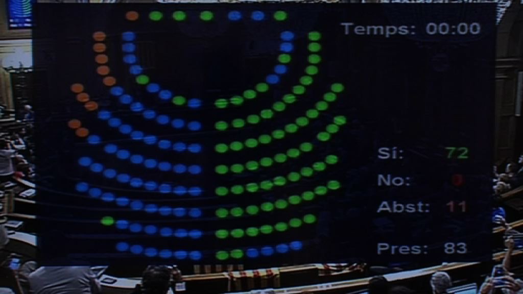 西班牙加泰羅尼亞議會通過獨立公投法案