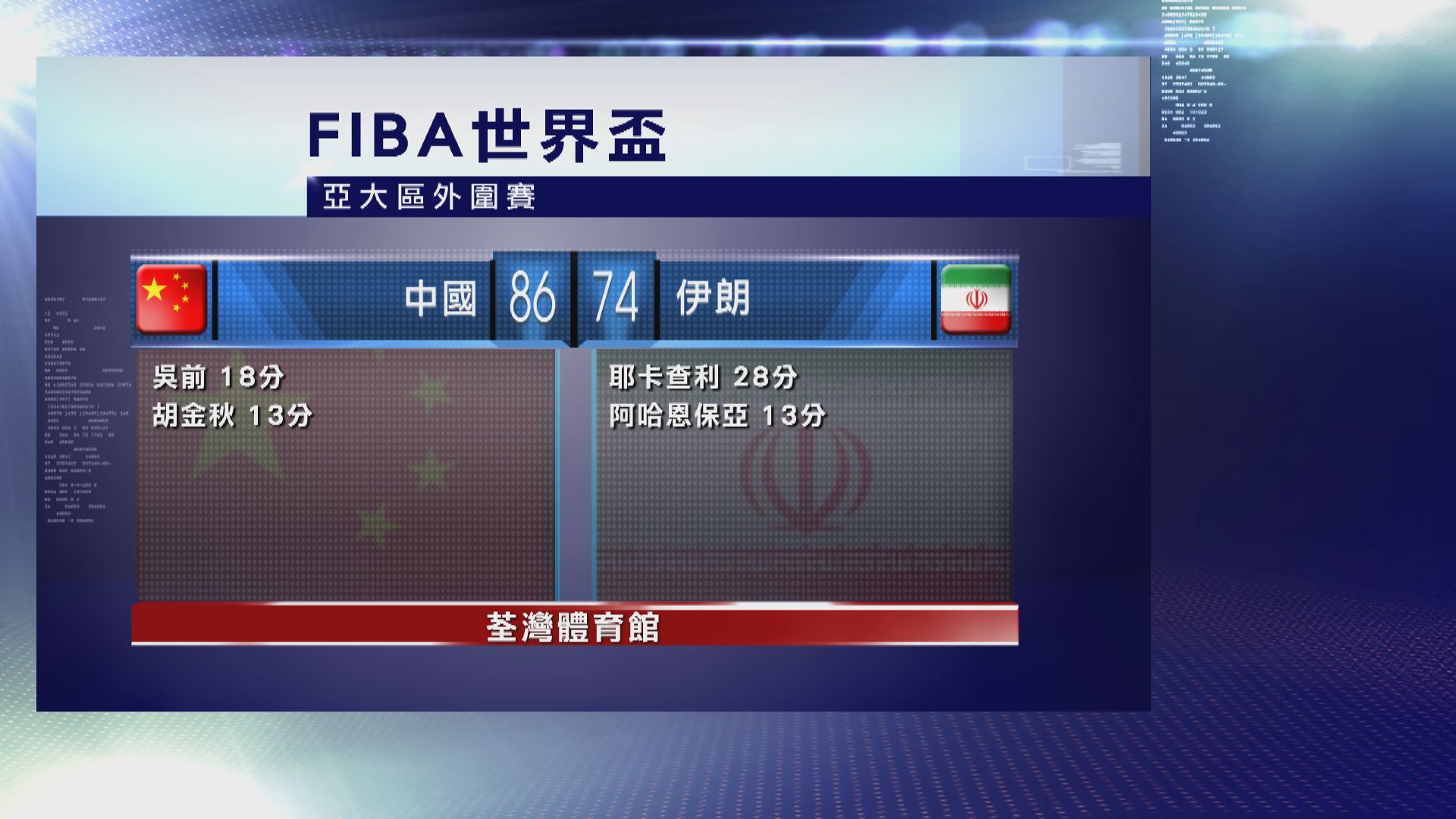 男子籃球世界盃亞大區外圍賽　中國 86:74 伊朗
