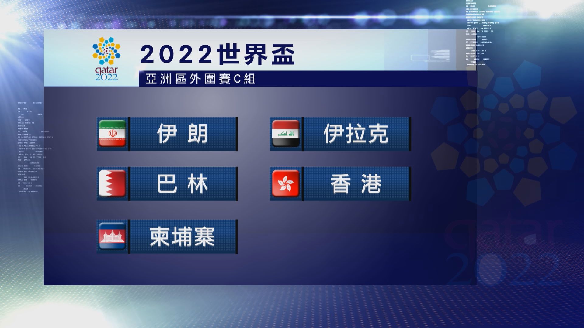 世界盃亞洲區外圍賽　香港與伊朗、伊拉克同組