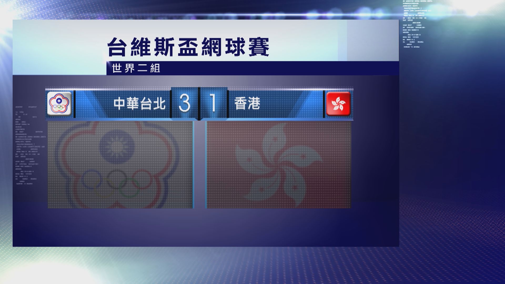 台維斯盃世界二組　港隊1:3中華台北