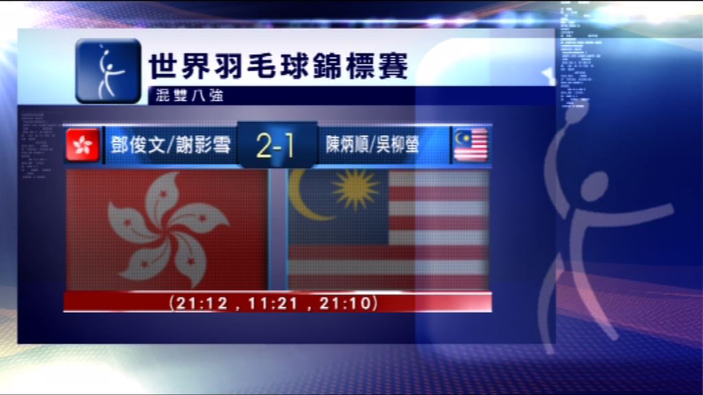 世界羽毛球錦標賽　香港混雙組合打入四強