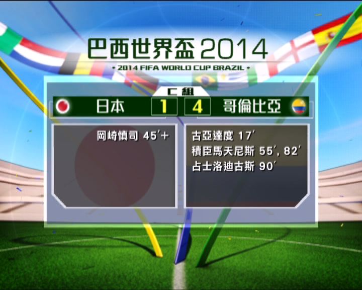 
世界盃C組 日本一比四不敵哥倫比亞