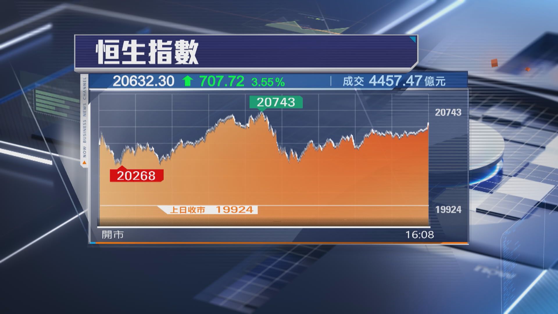 港股單日成交逾4400億元創新高