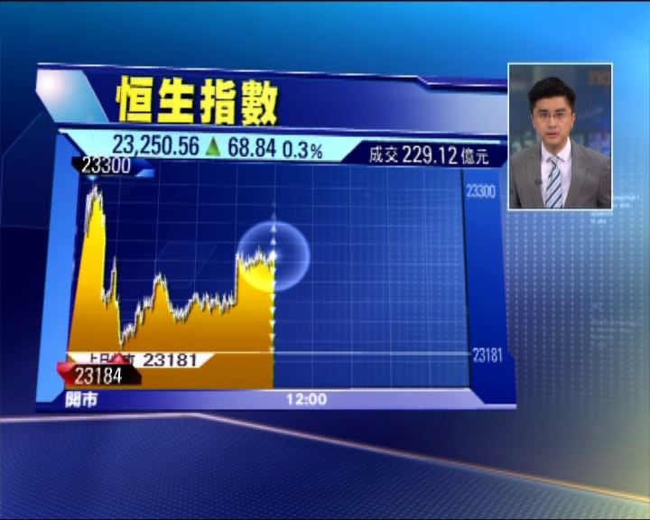 
港股半日升68點 A8復牌跌4%