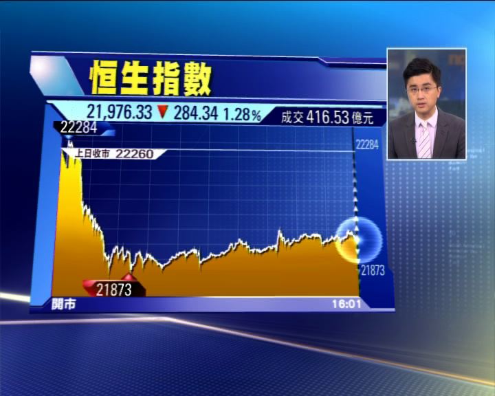 
恒指兩萬二不保 和黃再脫「紅底股」