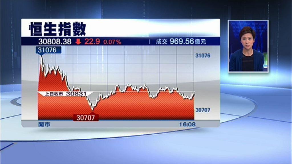 【又腳軟】恒指跌22點　成交不足千億