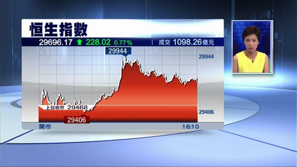 【災後反彈】恒指升228點 賭股有炒作