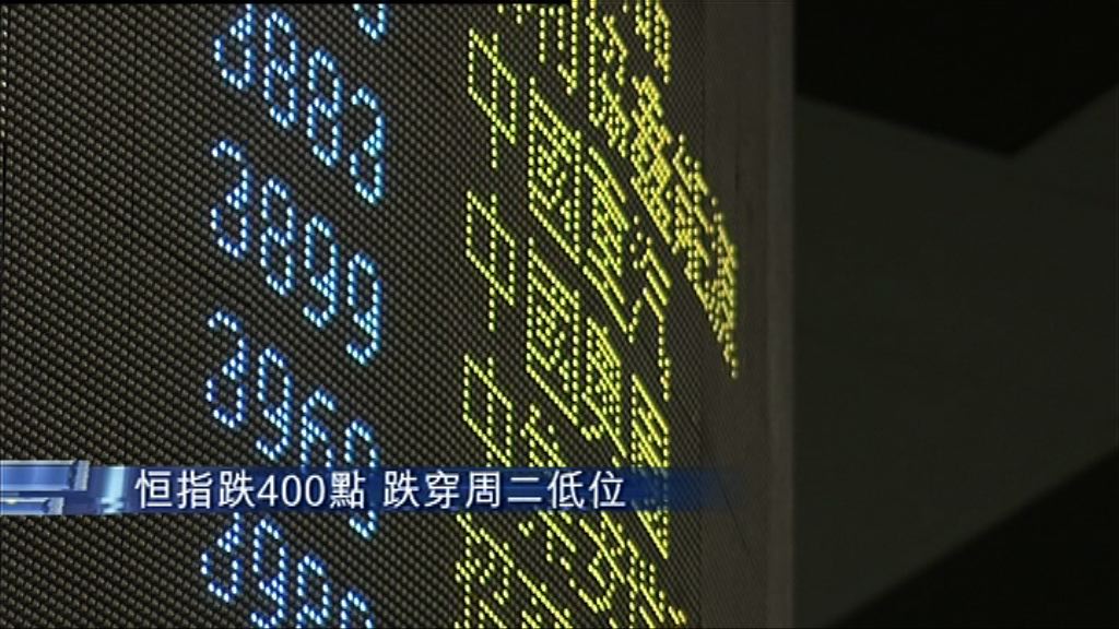 【難守250天線？】恒指勁瀉400點　見四個月低