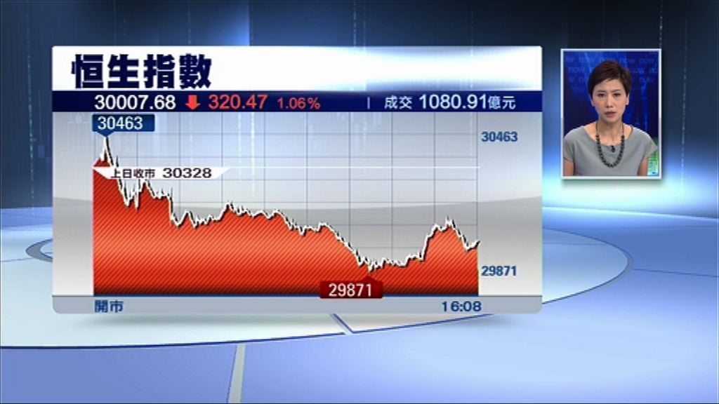 【華為風暴打殘港股】恒指力頂30000　中軟瀉16%