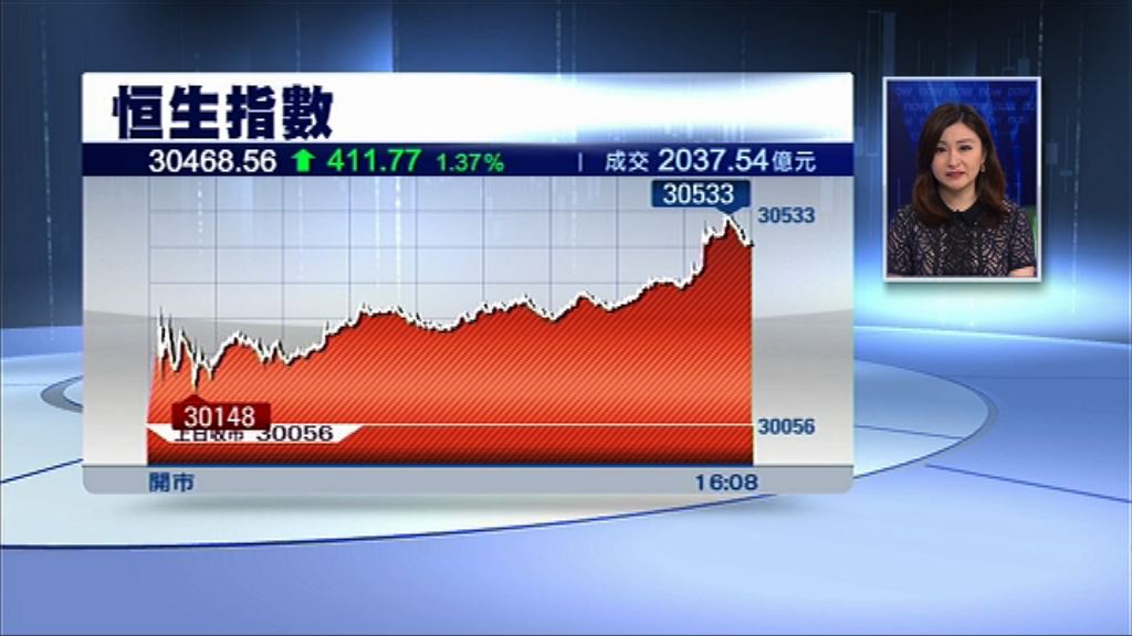 【入摩換馬】港股成交2037億　利福尾市狂飆43%