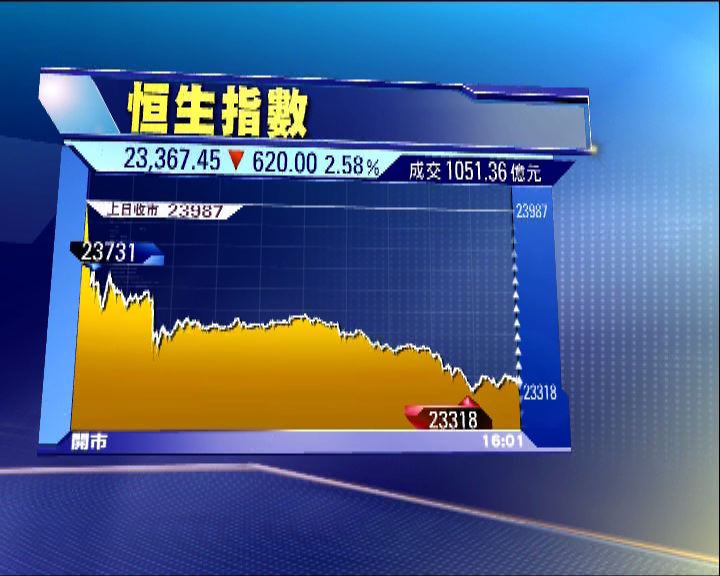 
恒指瀉620點 上證破位後「要唞氣」