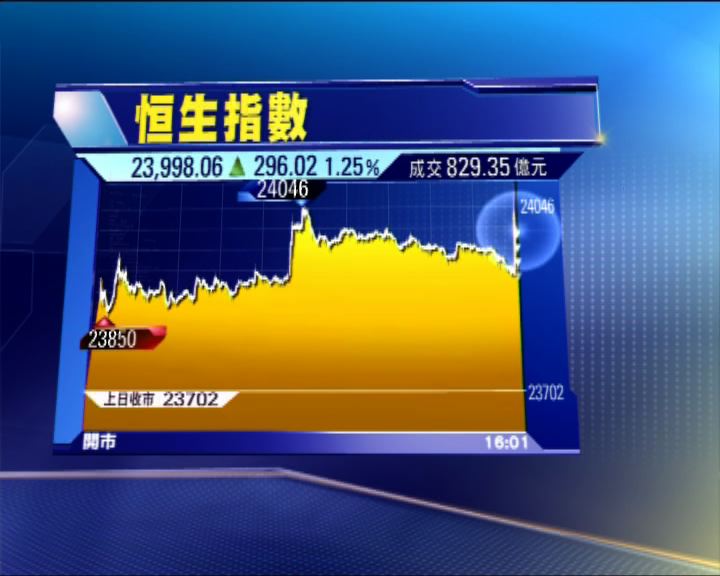 
恒指十月扭跌轉升逾千點