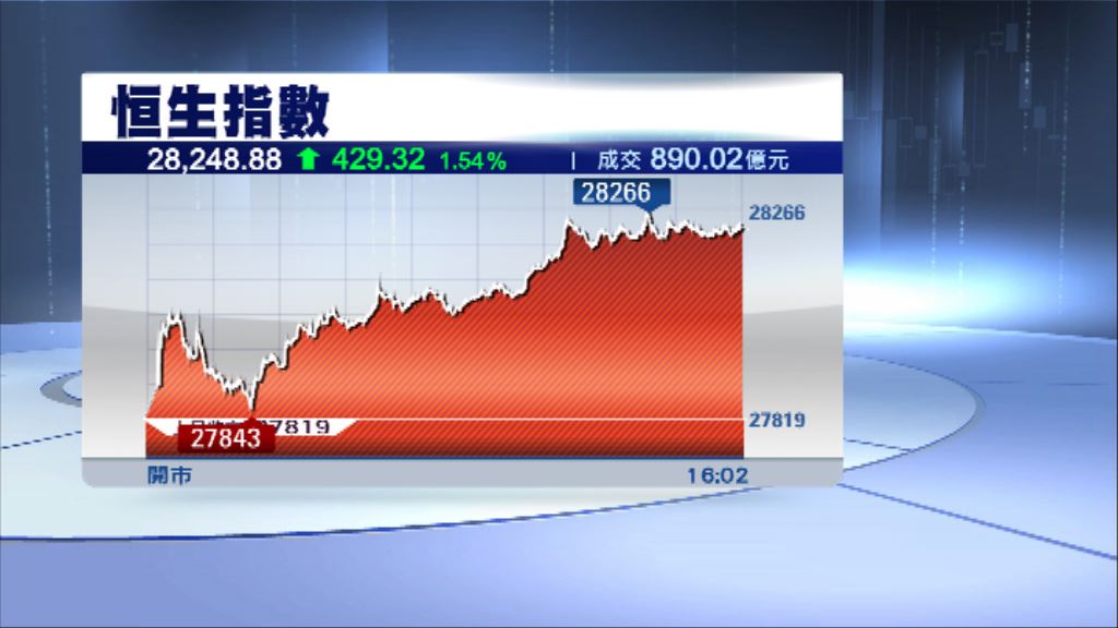 【成交仍淡】恒指28300點料遇阻