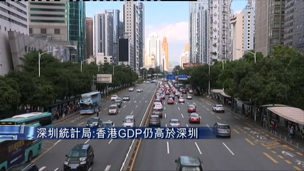 【差距再度縮小】深圳統計局：港GDP仍高於深圳