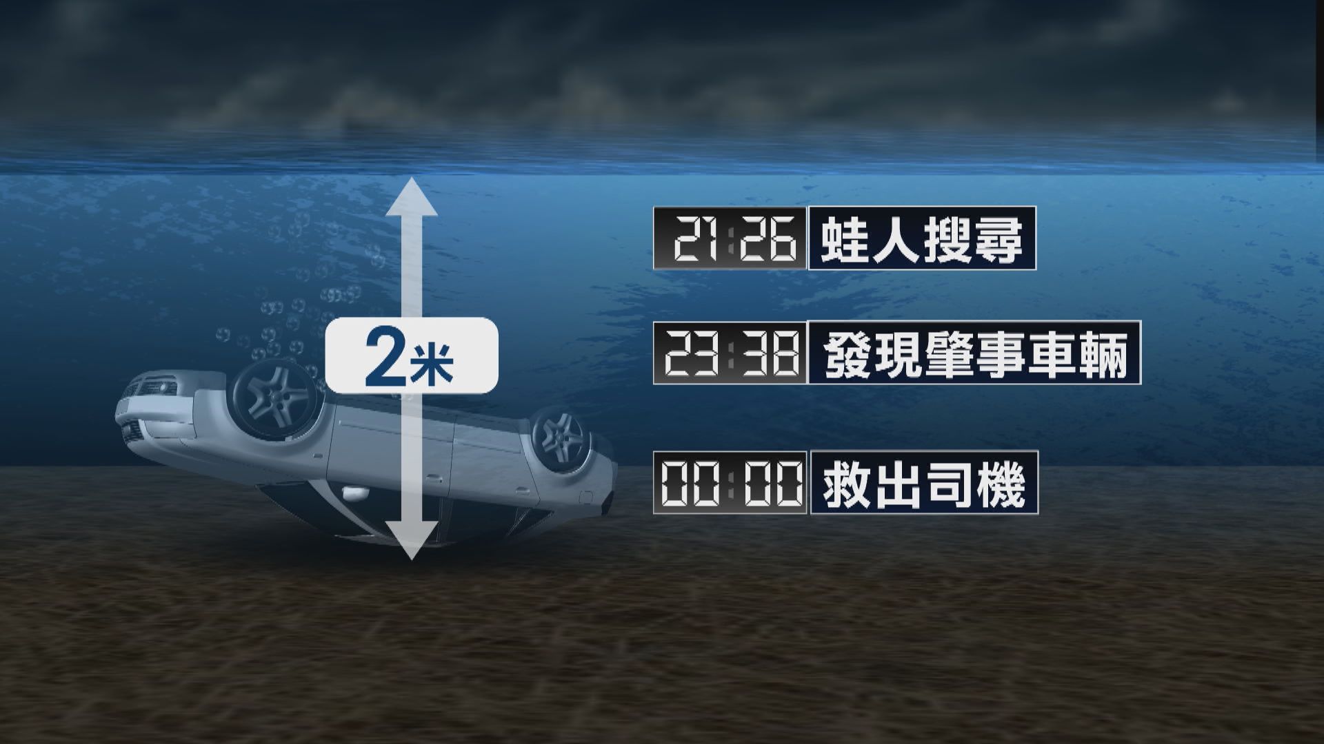 海關關員深圳灣大橋驅車墮海亡　當局下午打撈失事私家車