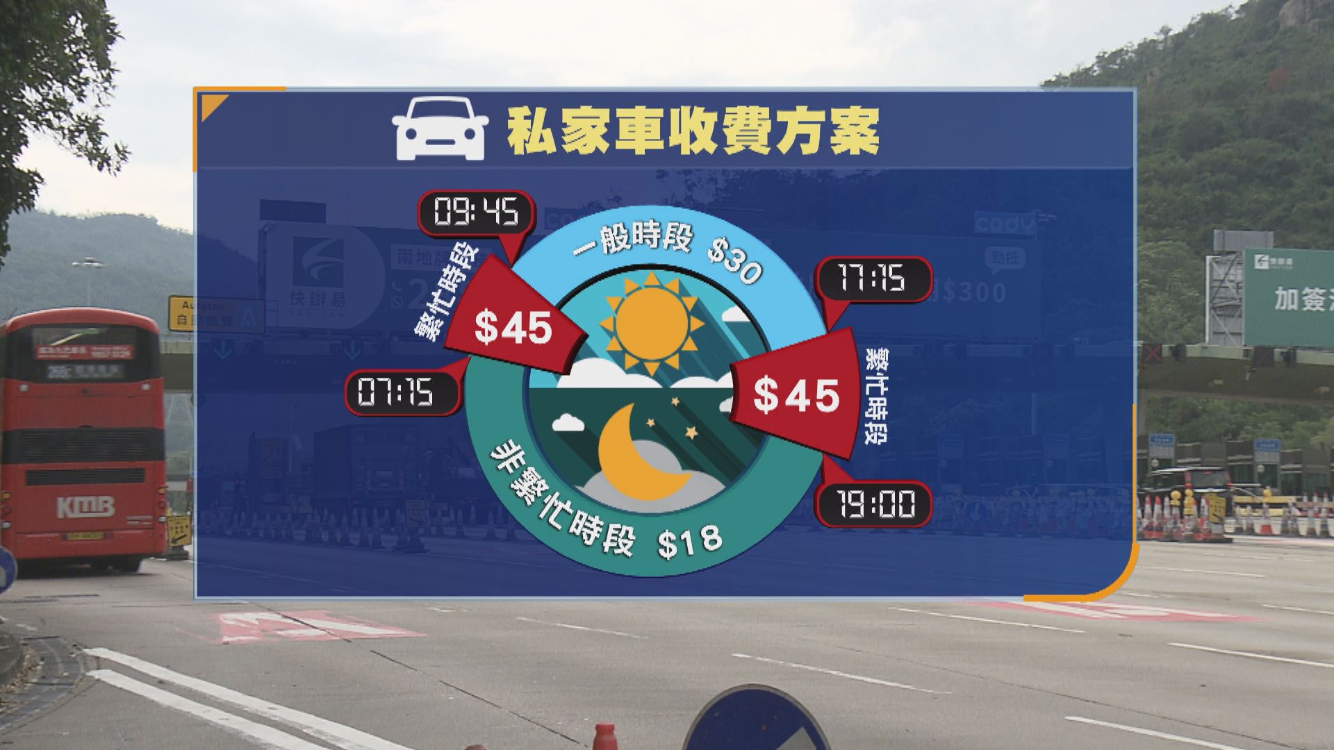 政府推大欖隧道分時段收費　建議私家車繁忙時段收45元　一般時段30元