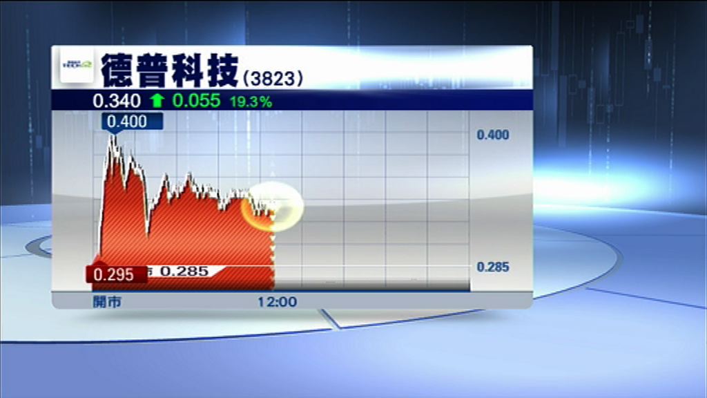 【股價升凸】北水熱捧德普絕地翻身