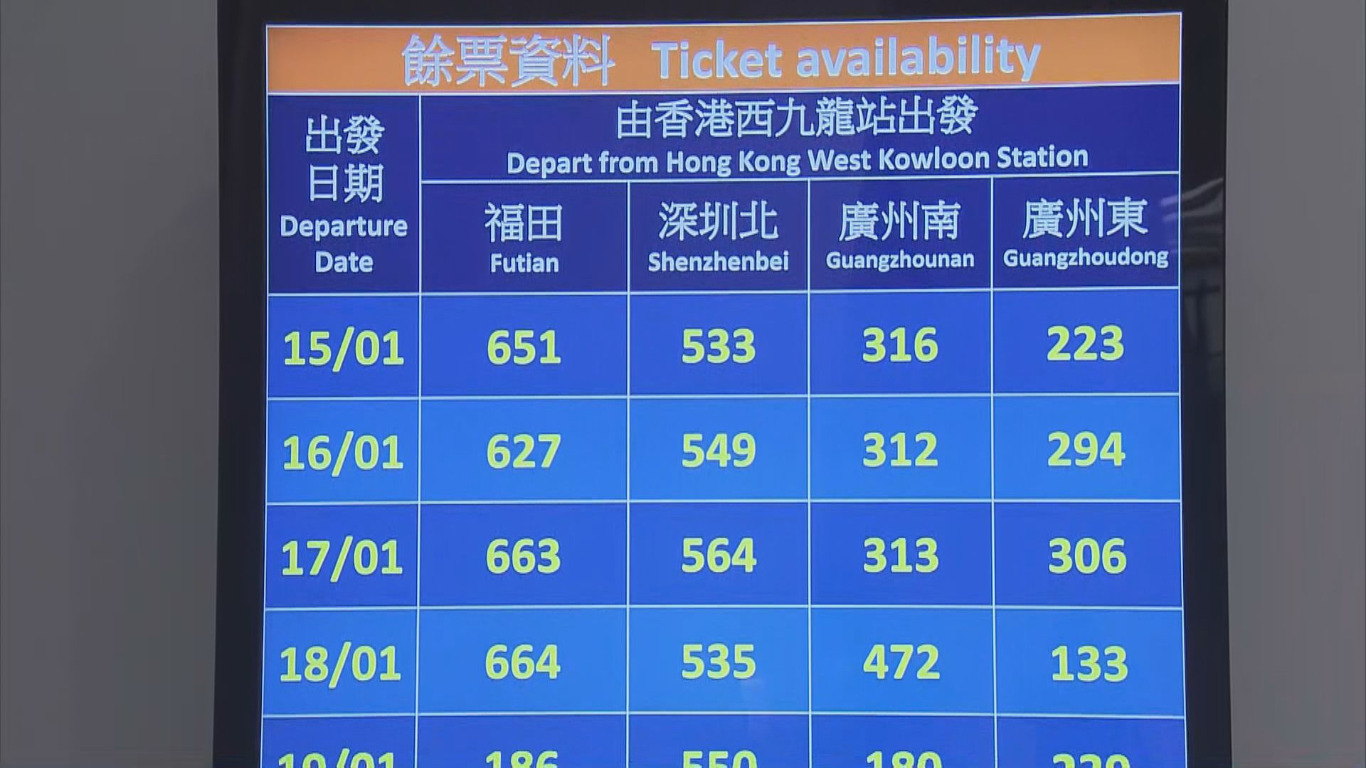 高鐵車票開售第二日　西九龍站未見排隊人潮