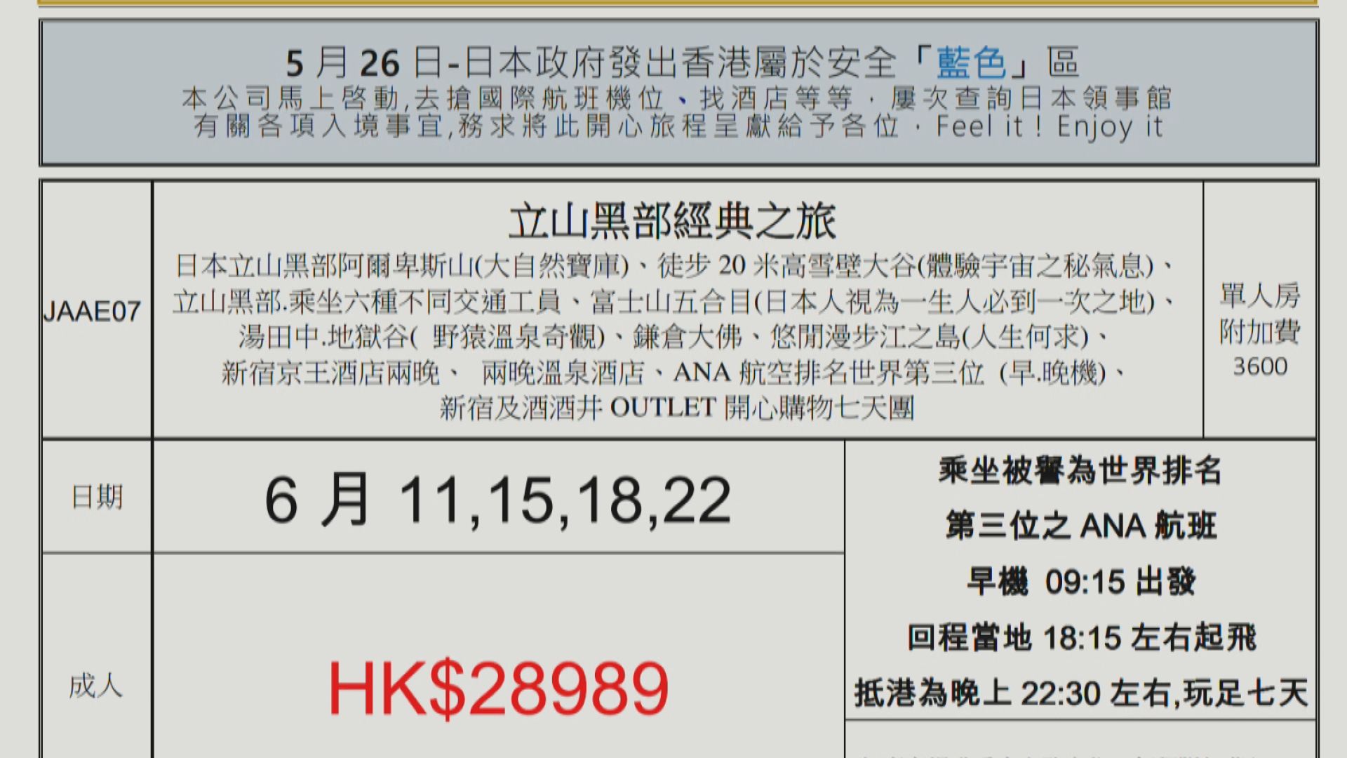 有旅行社辦日本團最快下月11日出發團費較以往貴一倍 Now 新聞