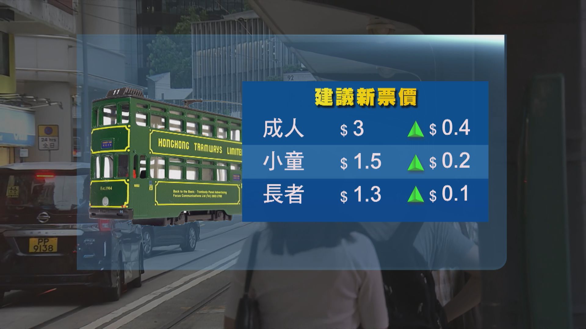 電車申請加價　成人票價建議由2.6元加至3元