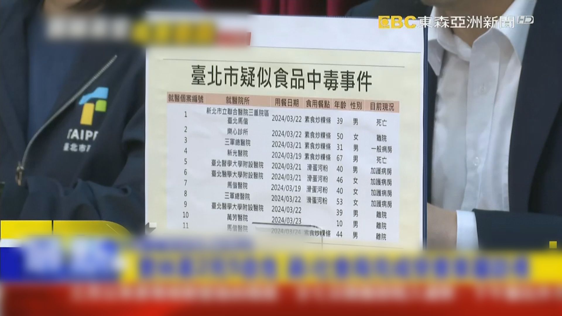 台北疑集體食物中毒個案增至19宗 當局仍未查清致病源頭