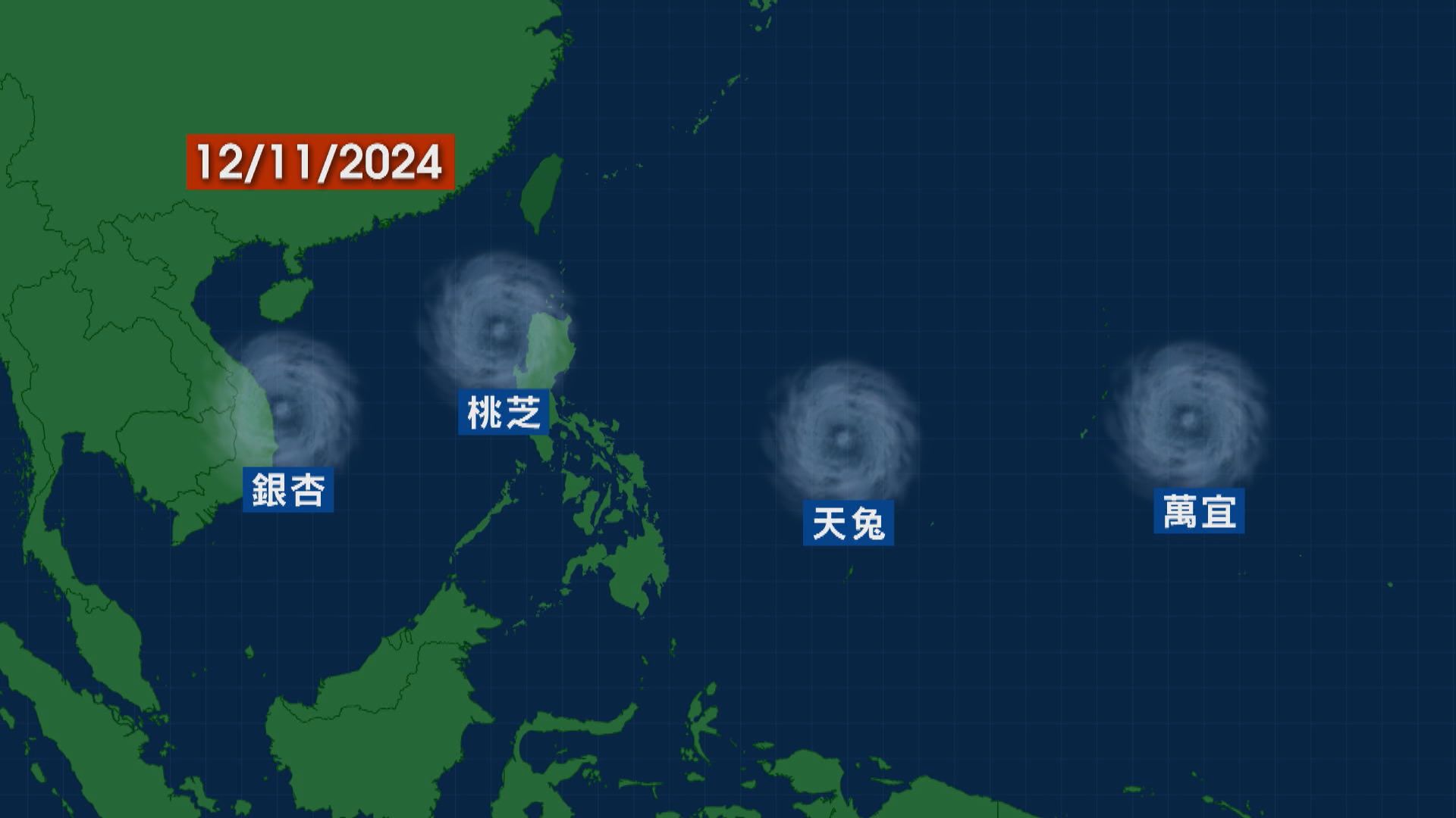 桃芝和東北季候風影響宜蘭等地暴雨　西北太平洋首次11月「四颱共存」