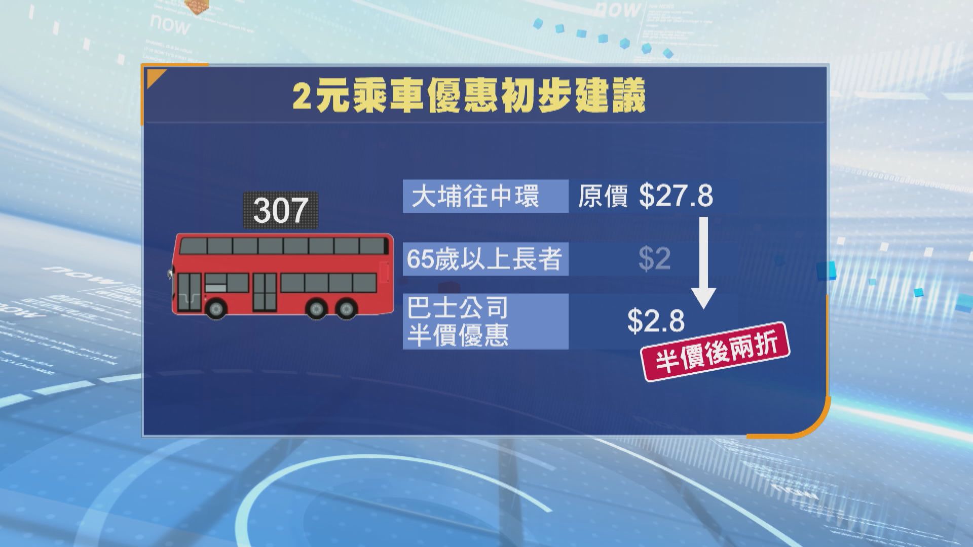 【兩元乘車優惠】據悉政府擬維持60歲起受惠　每月限240程　10元以上車費改收兩折