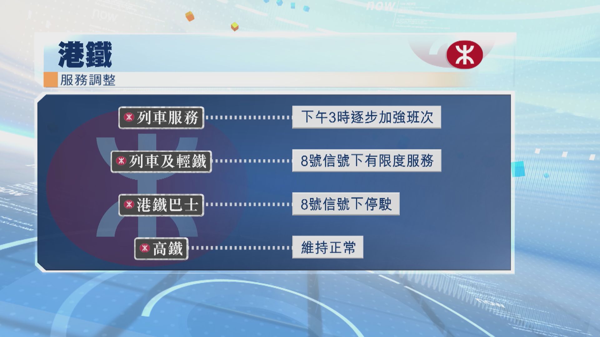 港鐵列車8號信號下維持有限度服務　巴士大部分服務維持至8號信號生效後約兩小時