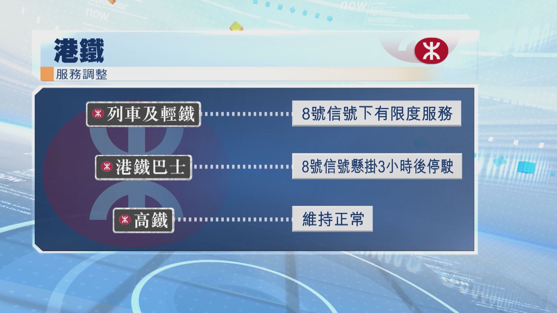 港鐵維持有限度服務　巴士大部分服務維持至8號信號生效後約兩小時