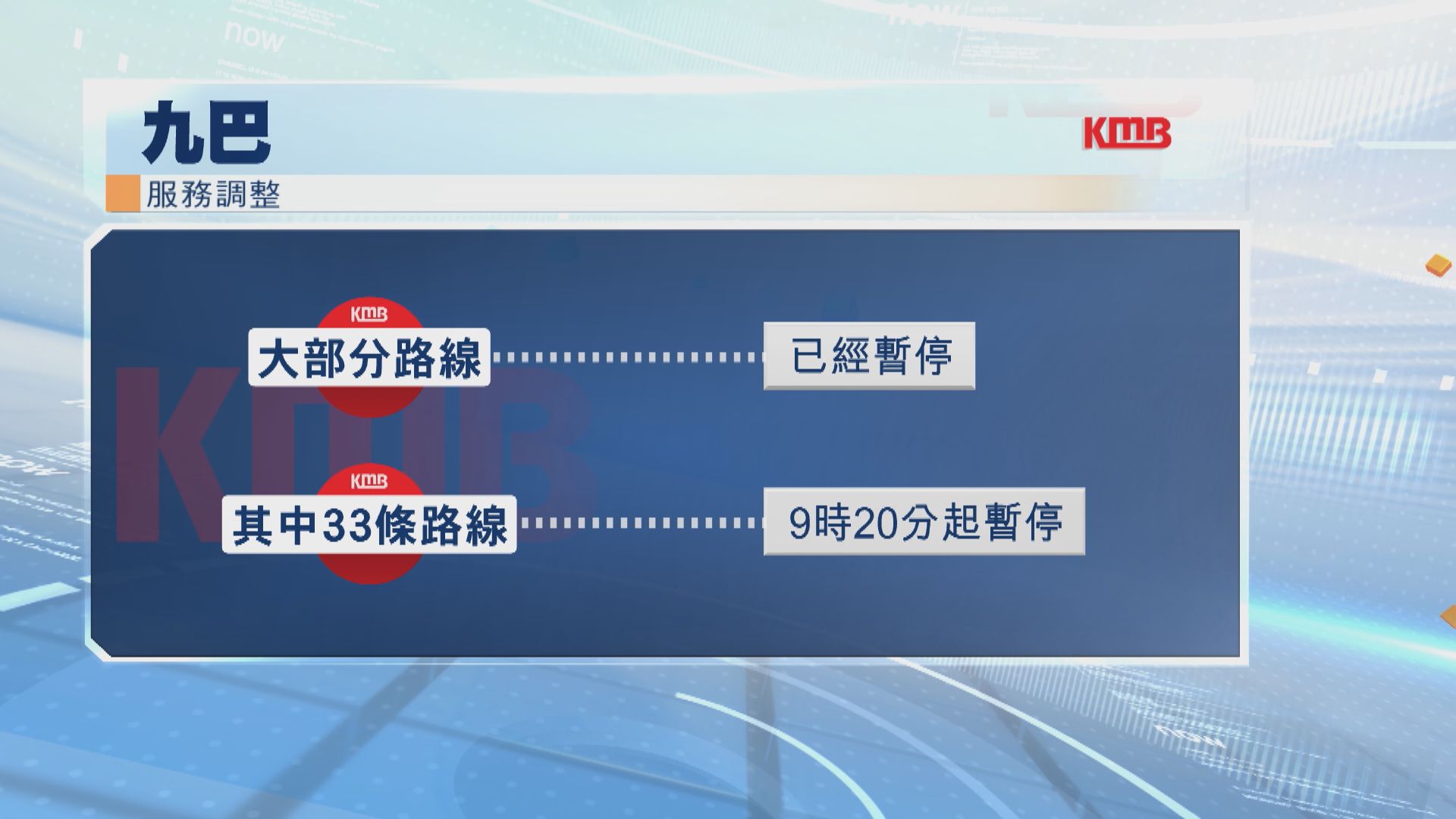 港鐵輕鐵維持有限度服務　九巴33條來往港鐵站及口岸路線晚上9時20分起暫停