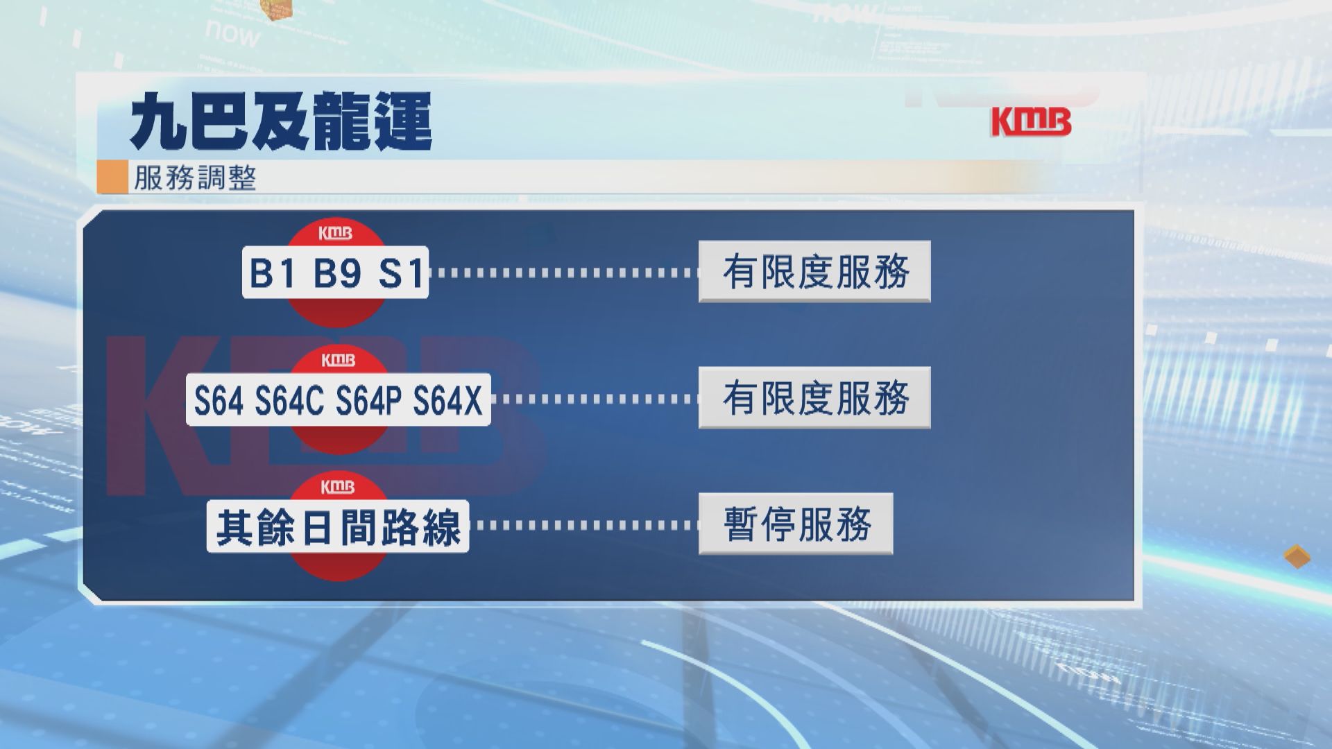 九巴及龍運7條路線頭班車起維持有限度服務