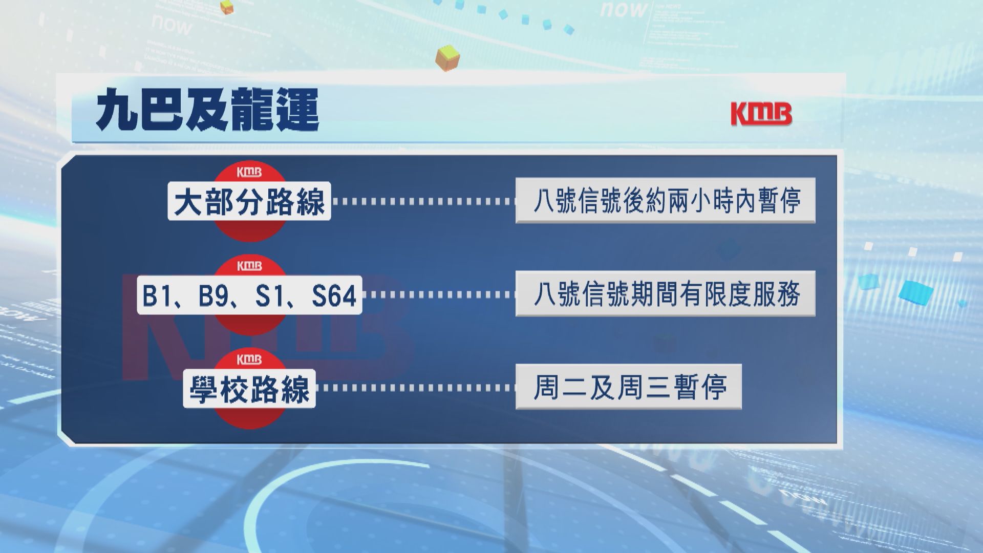 樺加沙襲港｜八號信號生效時港鐵各綫在有限度服務　巴士大部分路線會陸續暫停