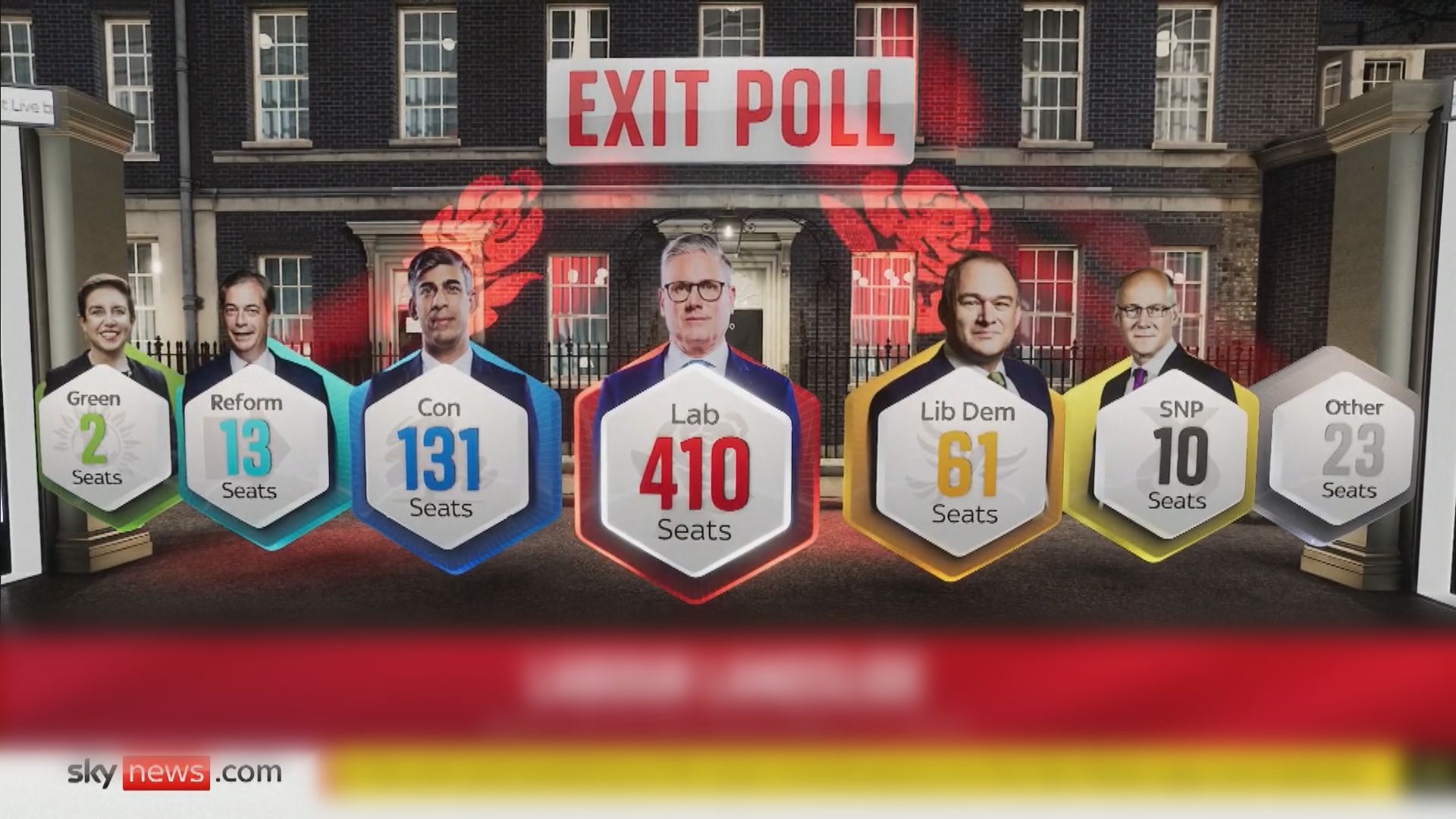 英國大選結束 票站調查推算工黨贏410席入主唐寧街