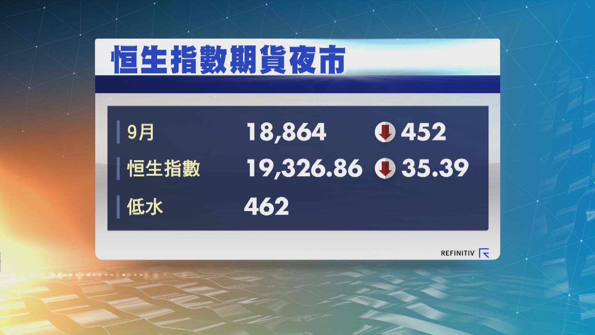 港股ADR向下　夜期跌452點