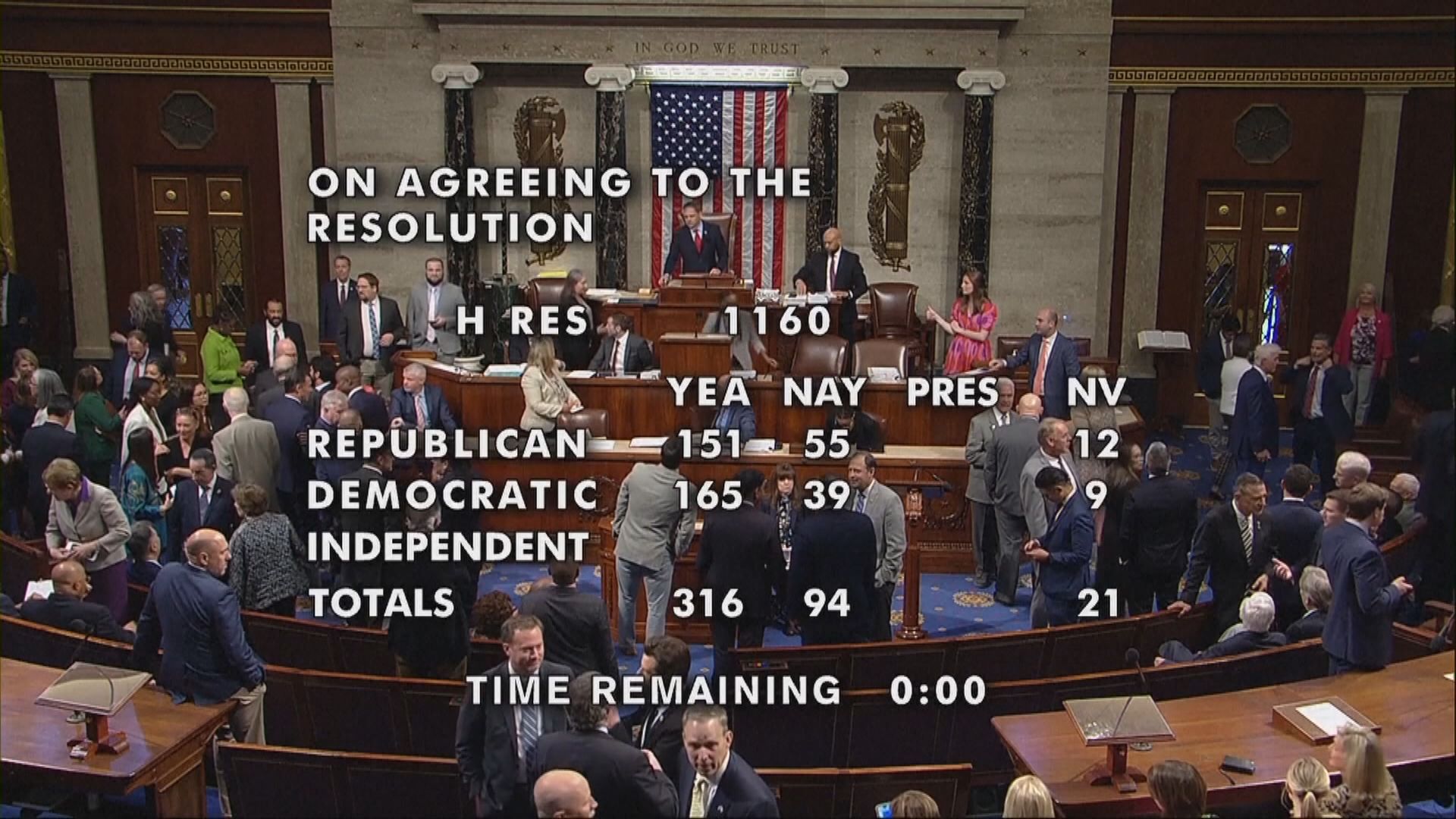 美國眾議院通過將對外援助法案交付全院表決