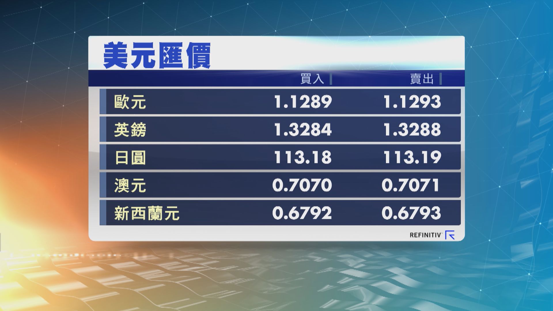 美匯連升2天　聚焦美國11月非農就業報告