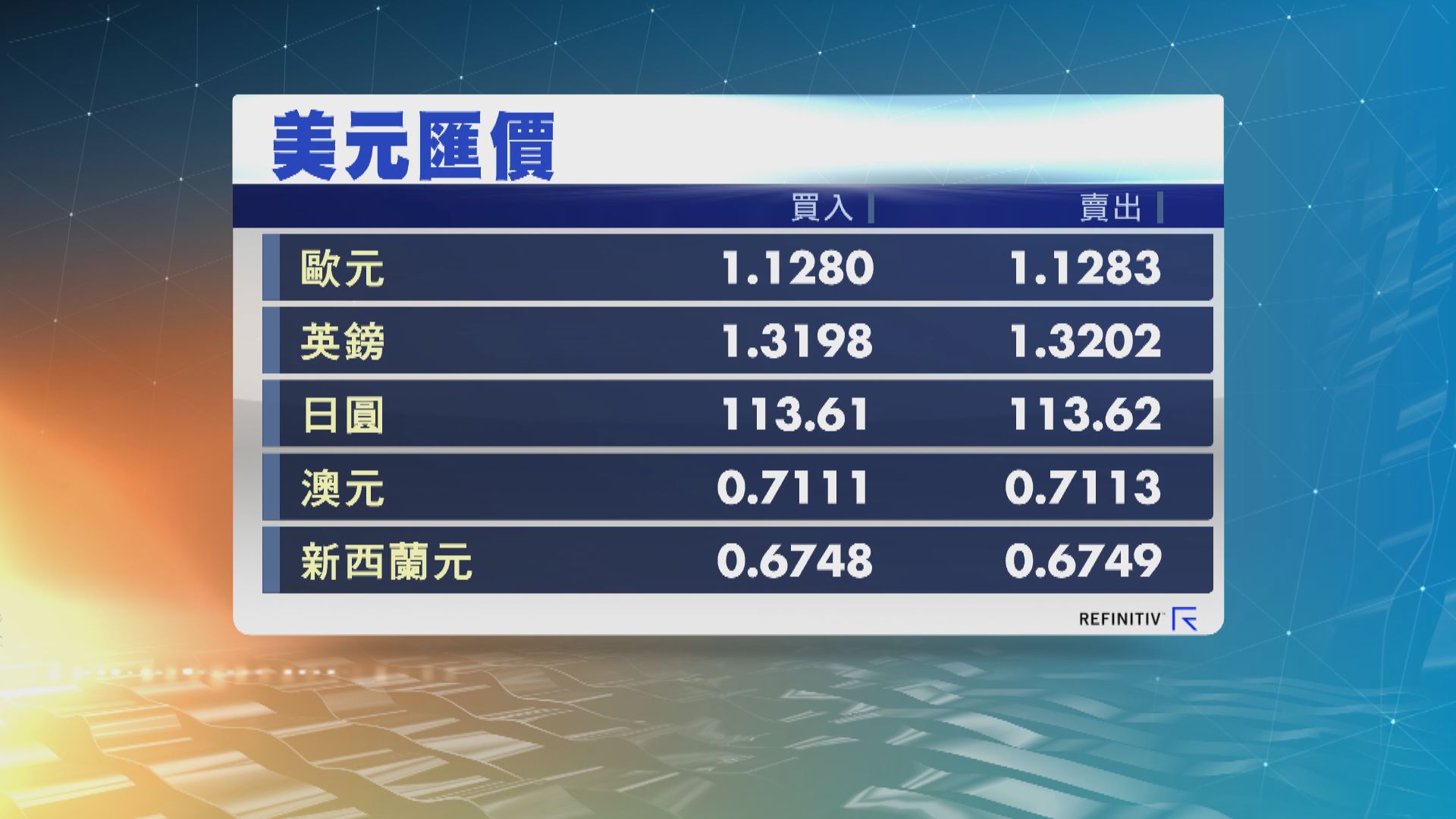 美元匯價上升　因料聯儲局本周議息展現鷹派立場