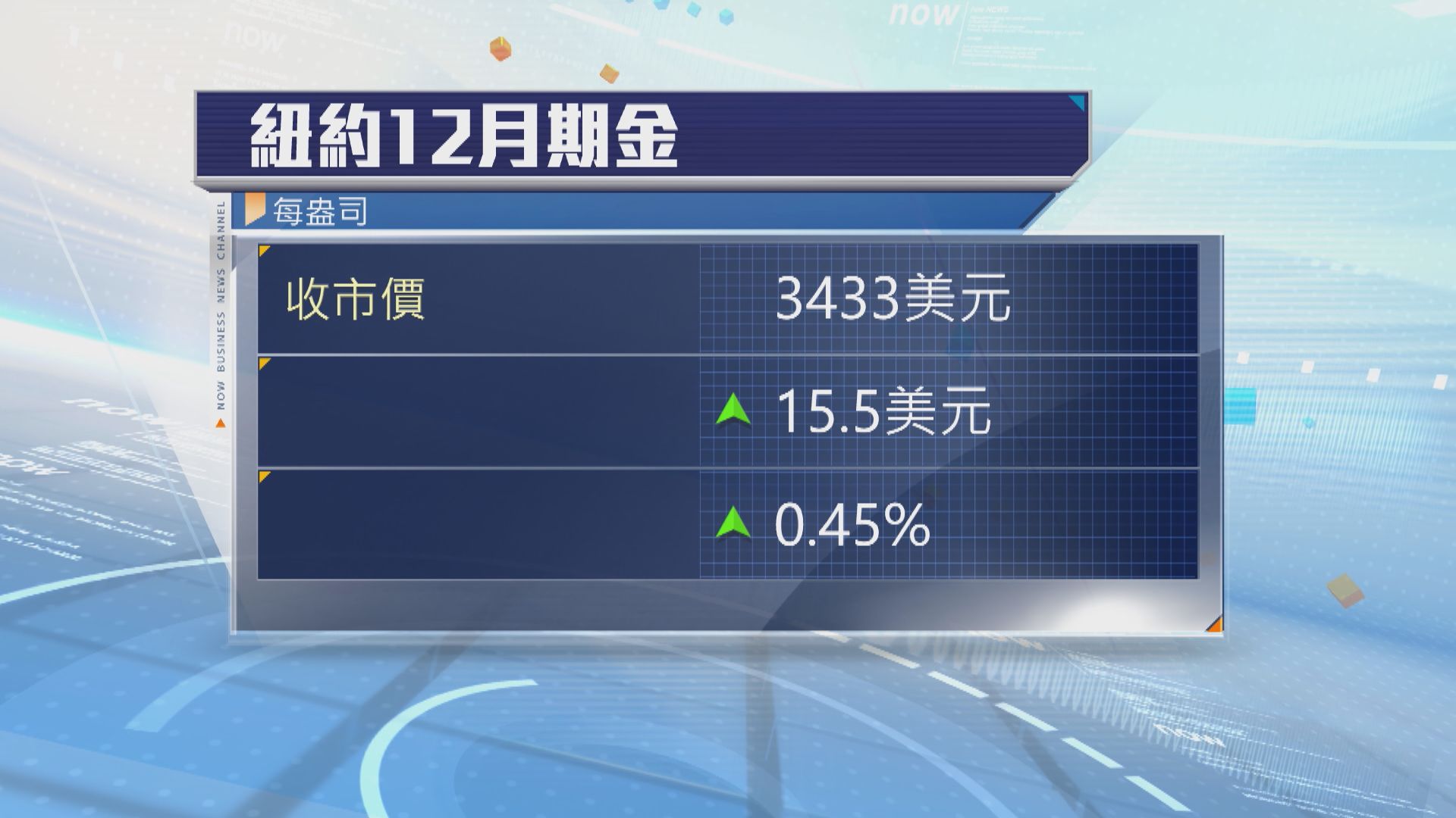 金價升至兩周高位　特朗普試圖解僱聯儲局理事庫克