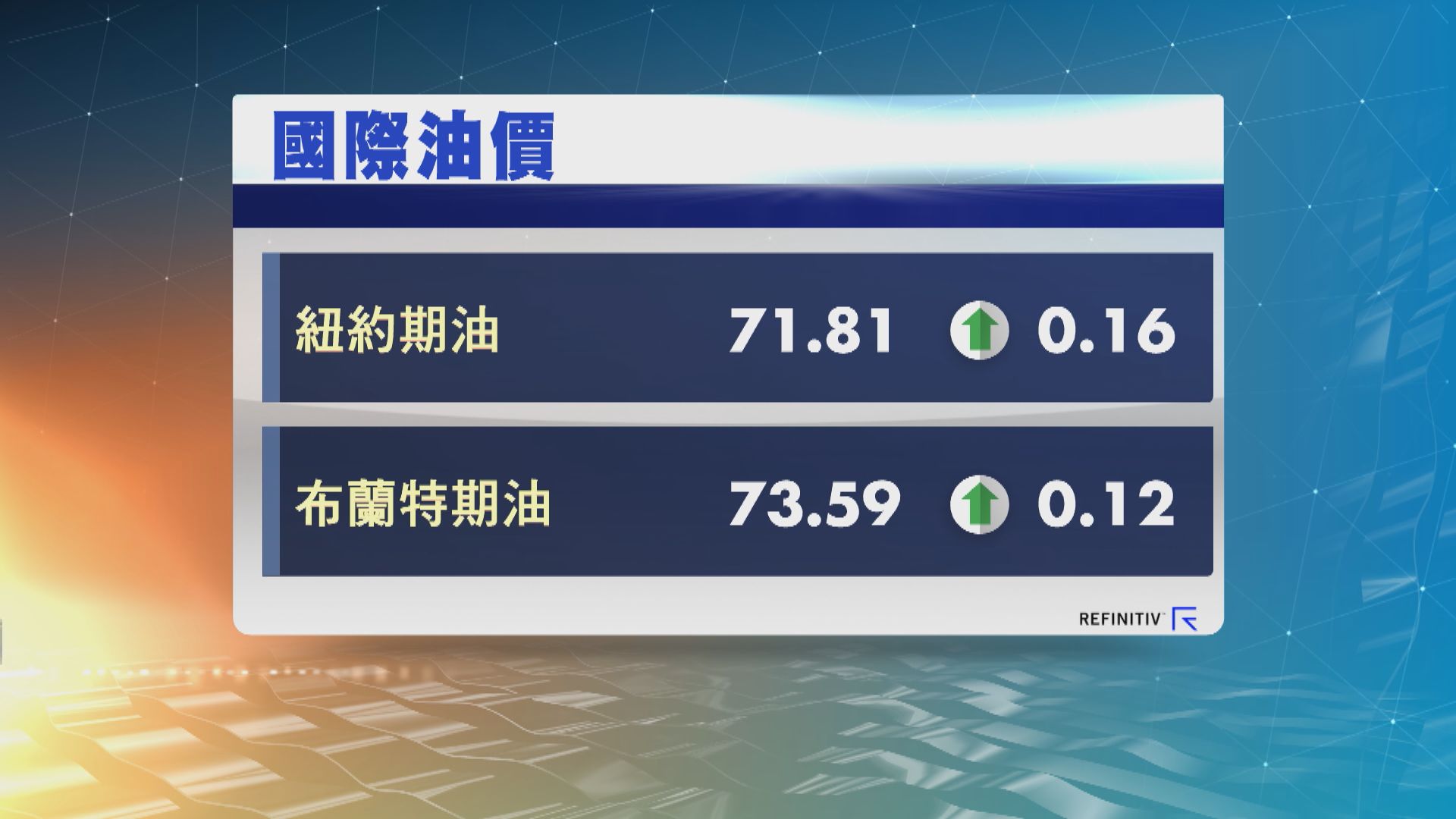 紐油本周跌3.7%　布油本周跌2.6%