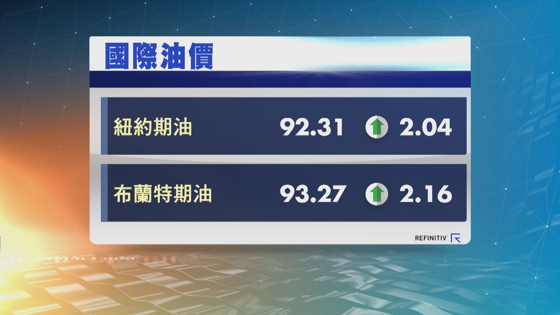 油價升逾2%並升至逾七年高位