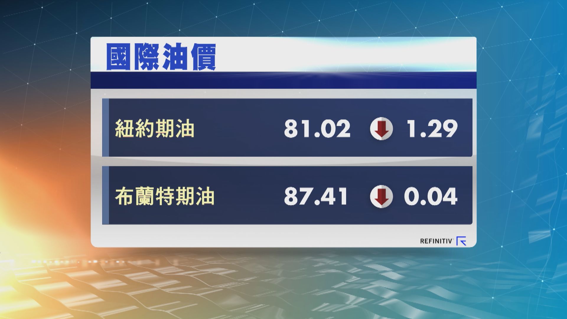 油價10月表現：紐油跌10.8% 布油跌8.3%