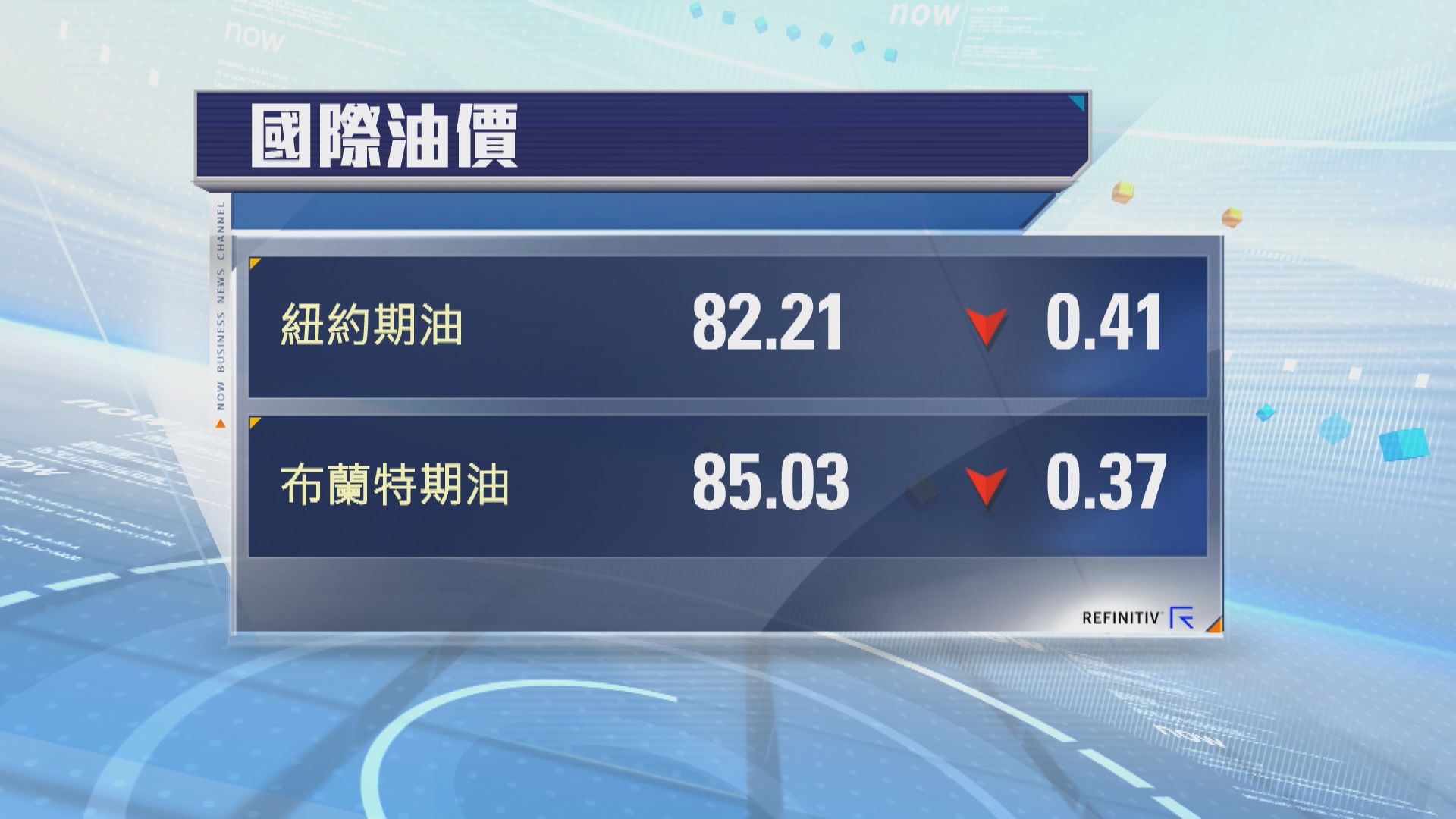 油價結束四周升勢 布油本周跌1.7%