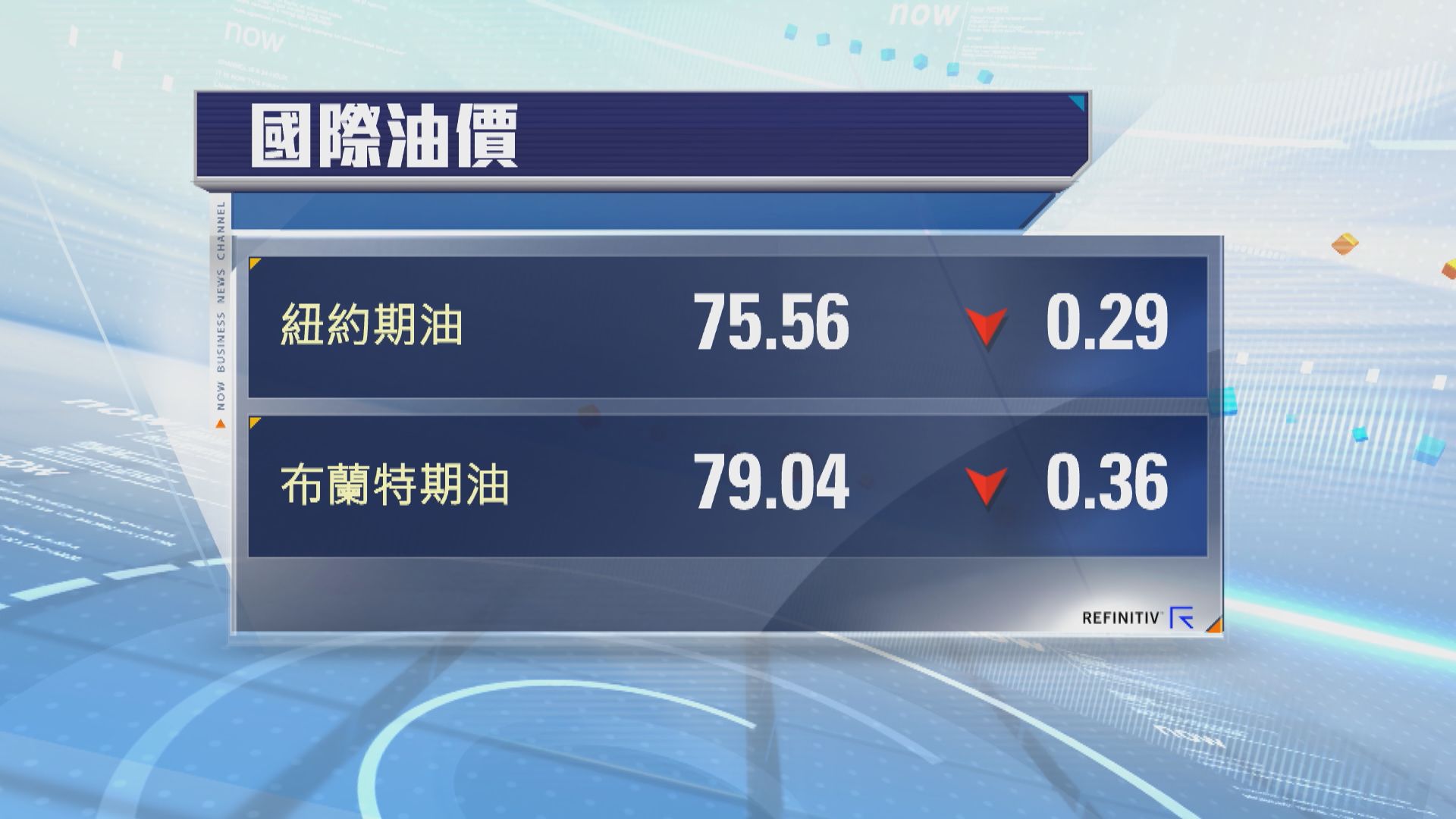 油價連升兩周　紐油及布油本周均升逾1%