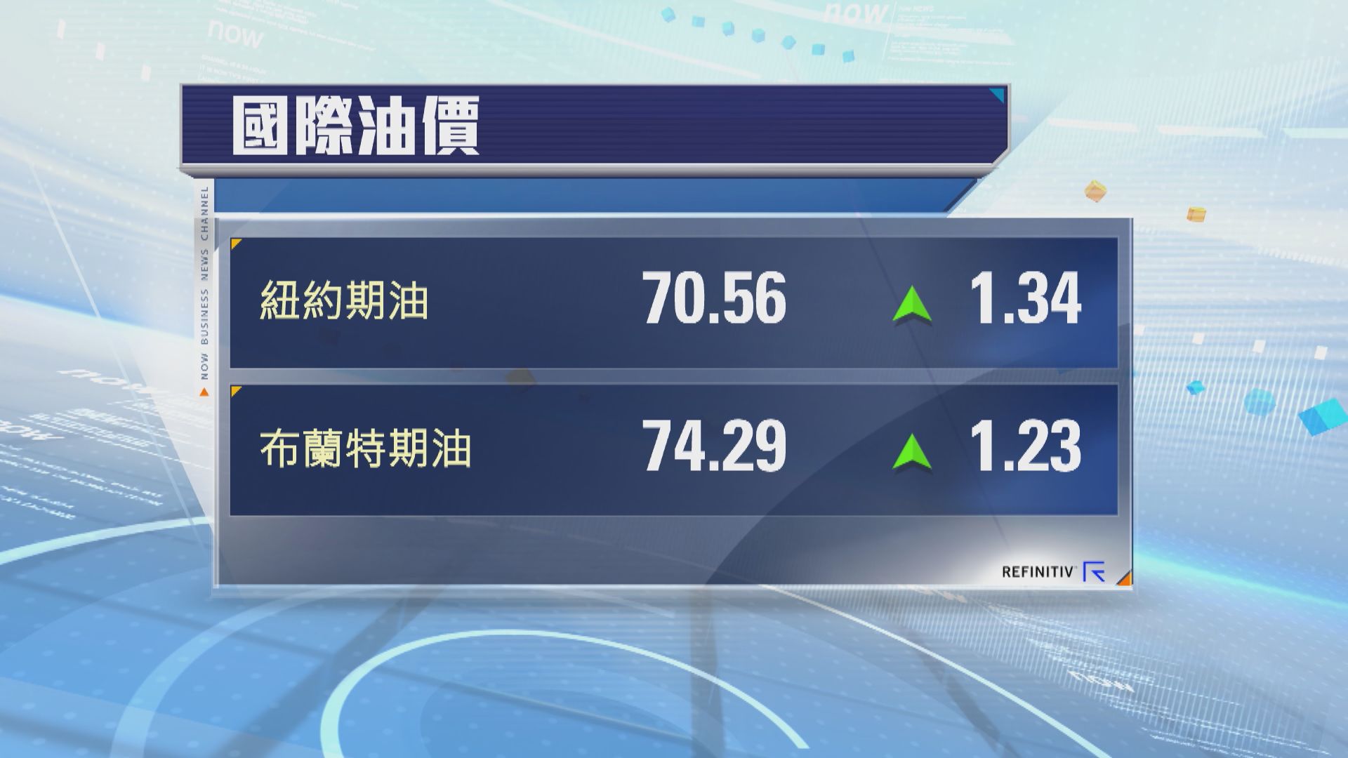 油價升近2%　因中東衝突引發供應憂慮