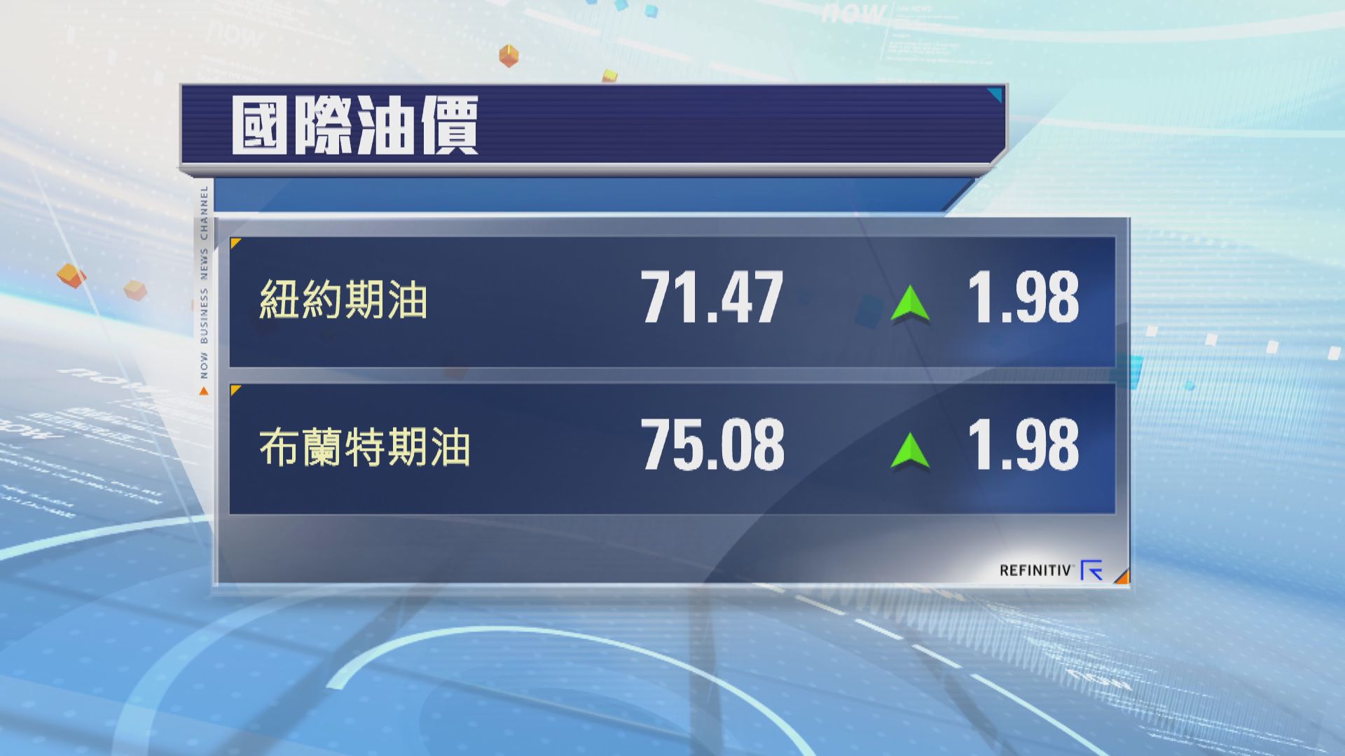 油價升近3%四連升　因OPEC+再推遲增產計劃