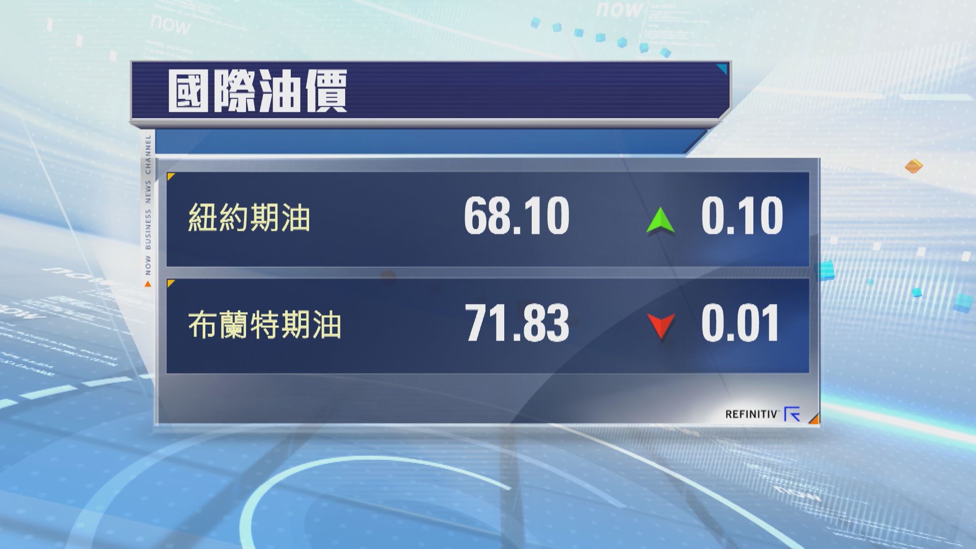 油價先升後回　因OPEC+增產不確定